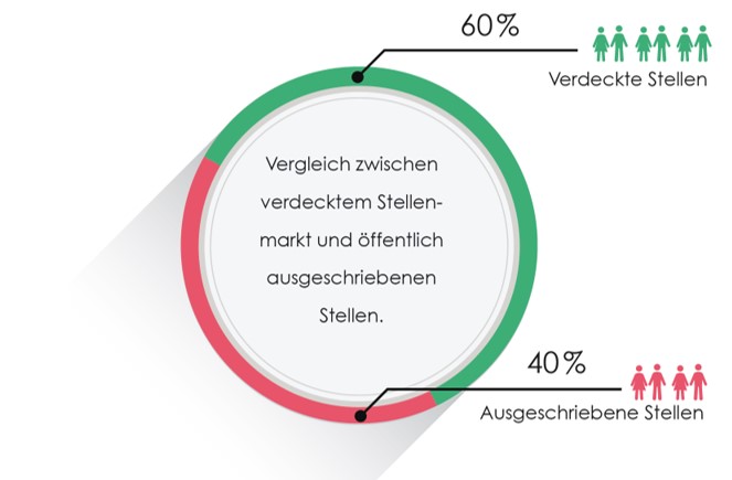 IPSER_Stellen